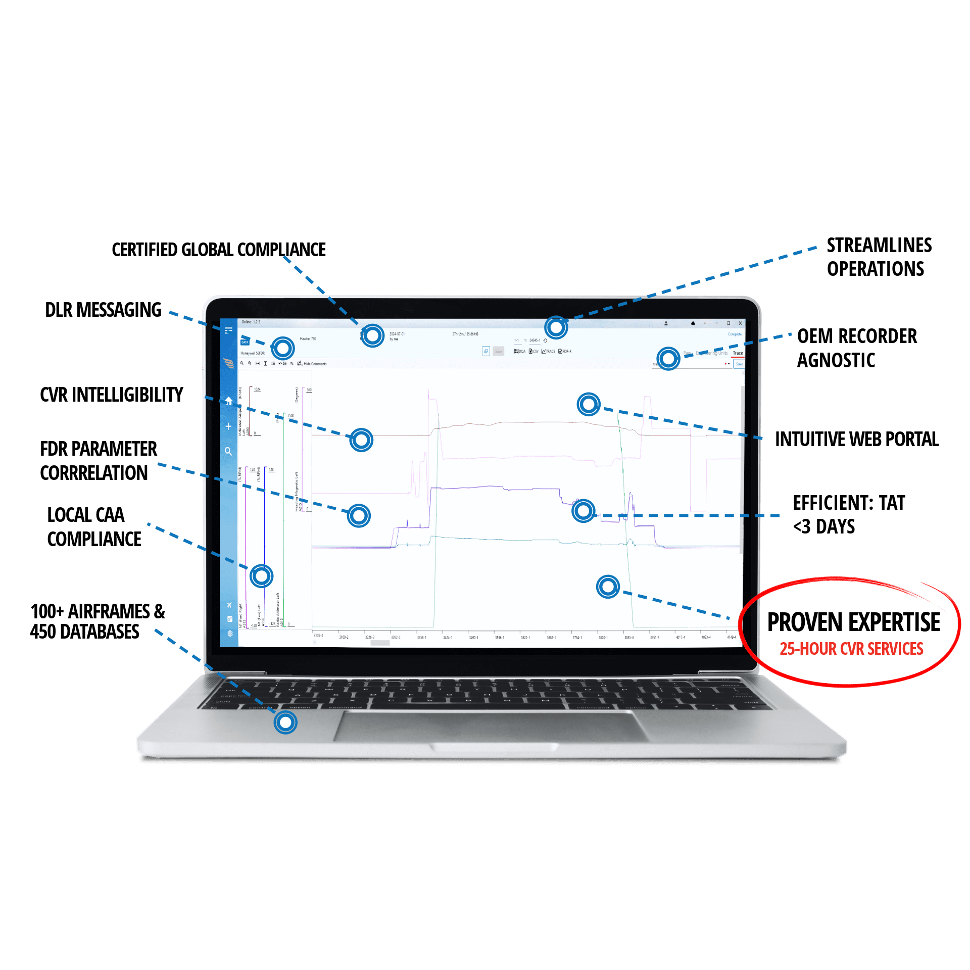 Readout Services Quote Request - Flight Data Systems